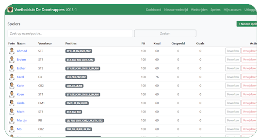 Dashboard Wisselmanager